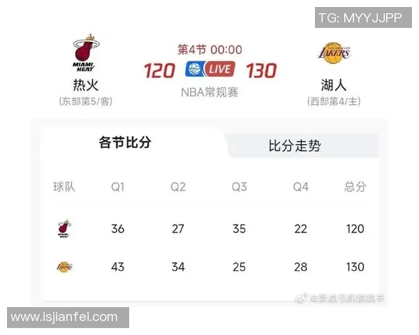 詹姆斯热火对阵湖人的精彩比赛视频回顾与分析